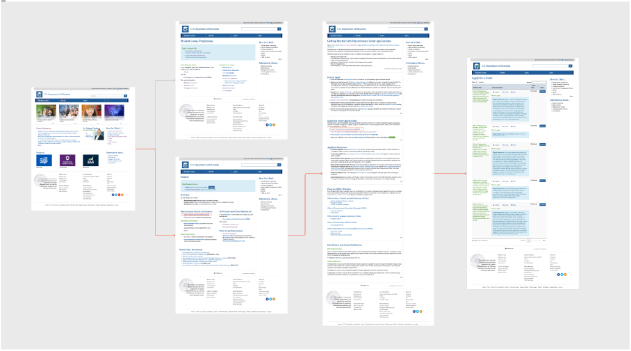 User path